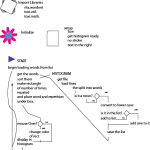 diagramWord text